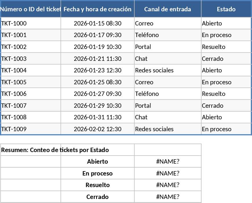 IT-Incident-Management Vorlage