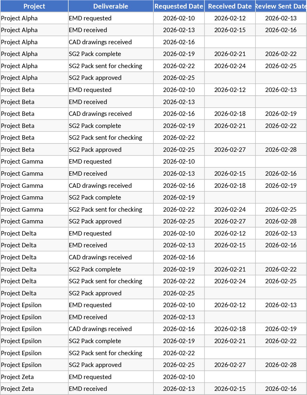Deliverables Review Vorlage
