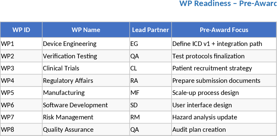 Medtech Pre-Award Vorlage