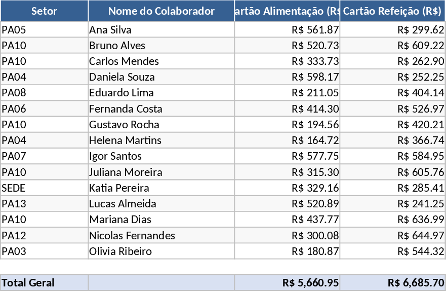 Essensgutschein-Tracker Vorlage