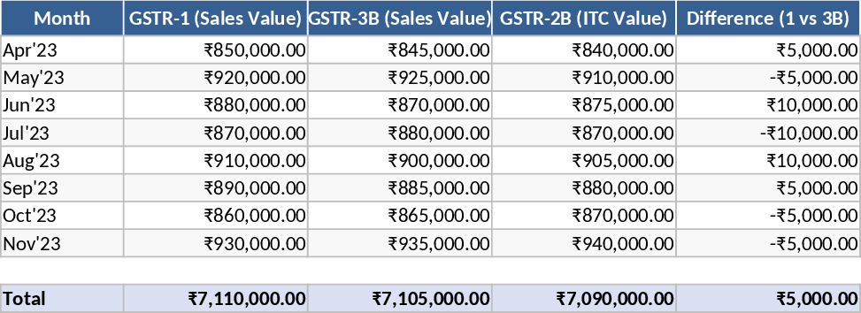 Tägliche Bestandsführung Vorlage