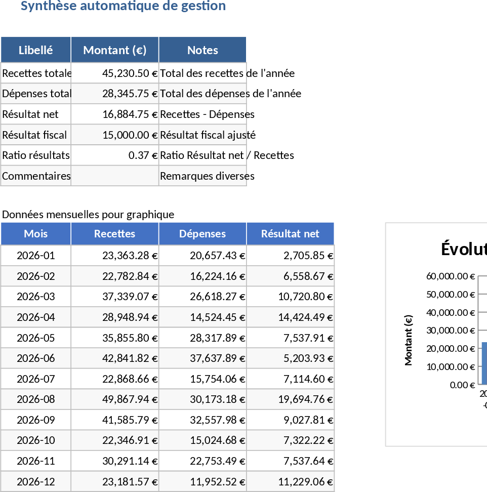 SCI Immobilienverwaltung Vorlage