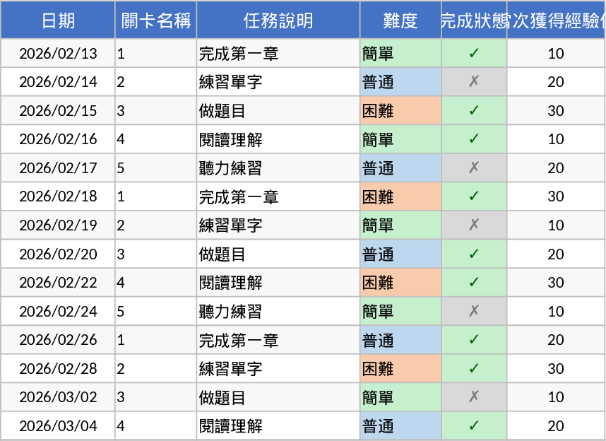 Gamified Lern-Tracker Vorlage