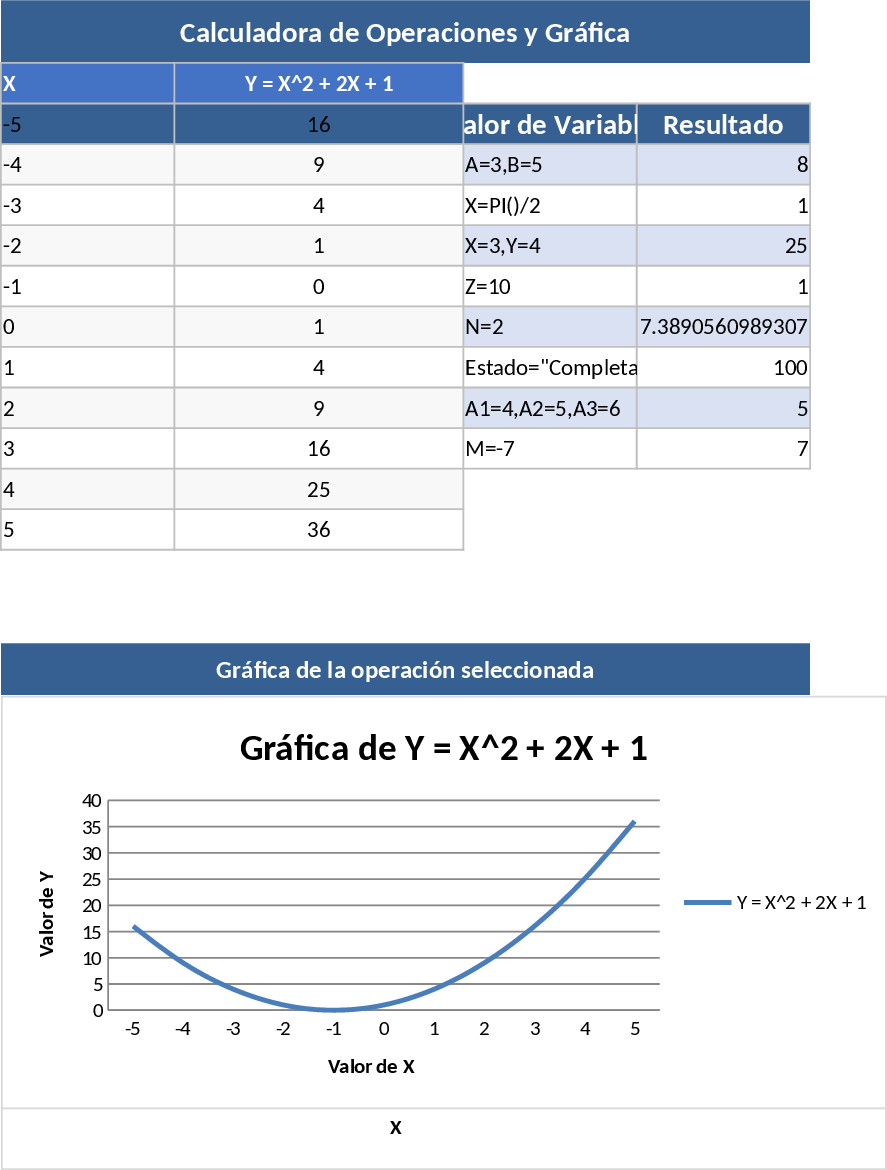 Mathematische Funktionen und Graphen Vorlage