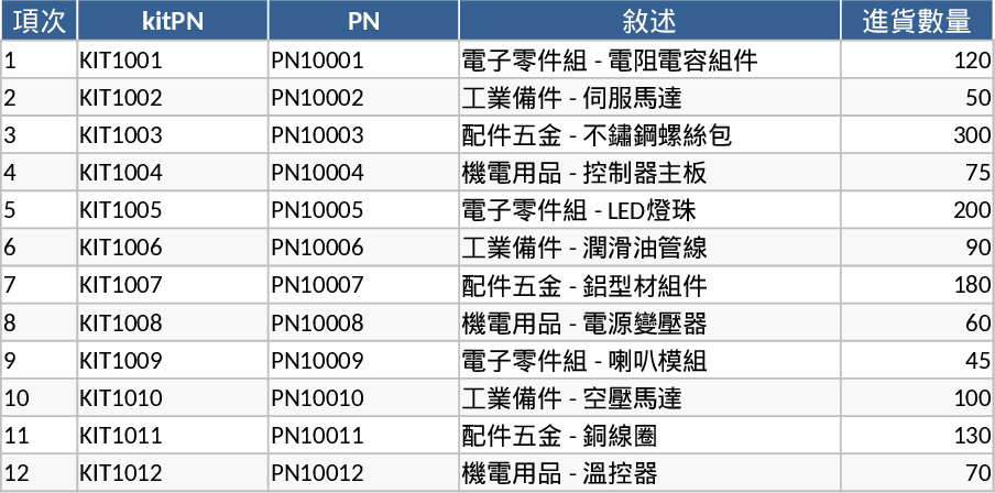 Bestands- und Leihverfolgung Vorlage