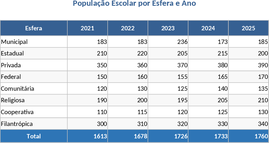 Schulbesuch 4-5 Jahre Vorlage