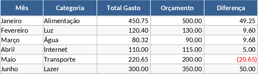 Haushaltsbuch Vorlage
