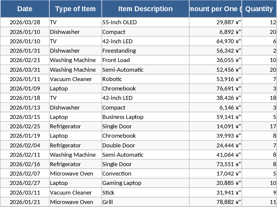 Elektronik-Verkaufsbericht Vorlage