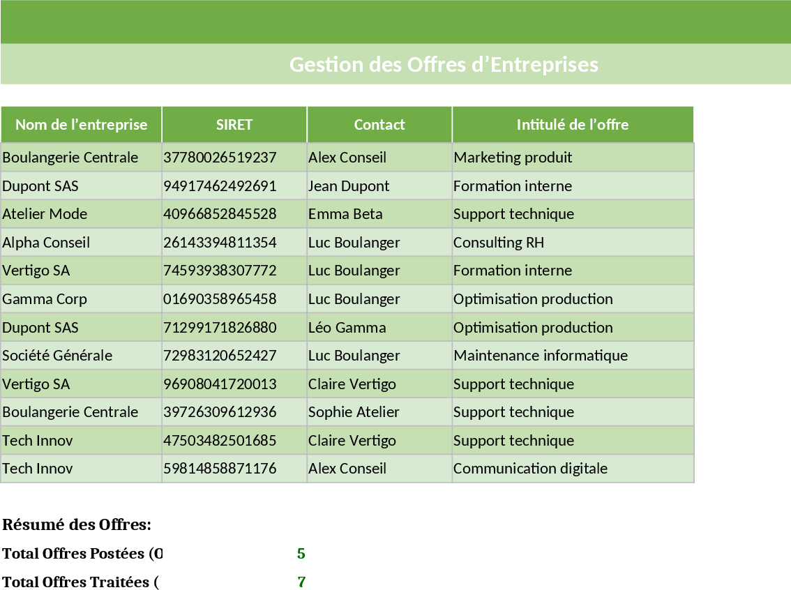 Stellenangebote & Recruiting Tracker Vorlage