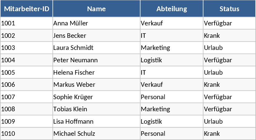 Mitarbeiterverfügbarkeit und Urlaubsstatus Vorlage
