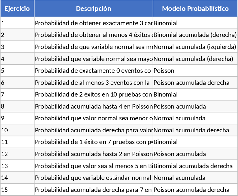 Automotive Statistik & Wahrscheinlichkeitsmodell Vorlage