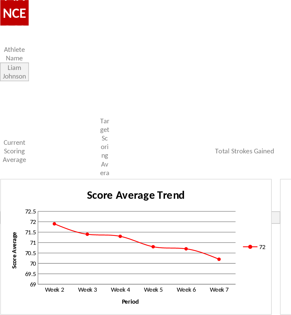 Golf Performance Vorlage