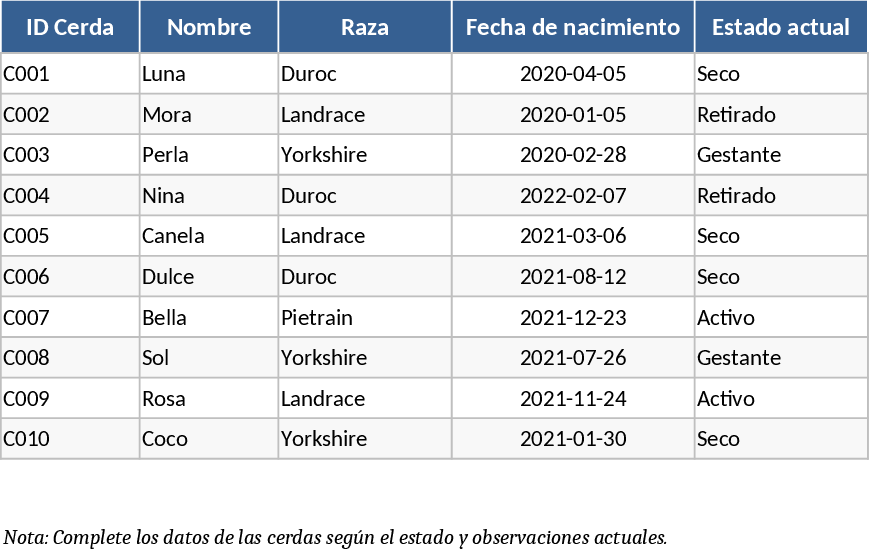 Sauen-Zucht und Abferkel-Management Vorlage