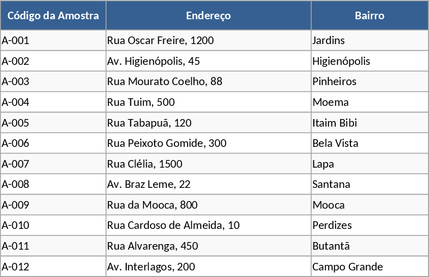 NBR 14653 Direct Comparison Lot Evaluation Data Sheet Template