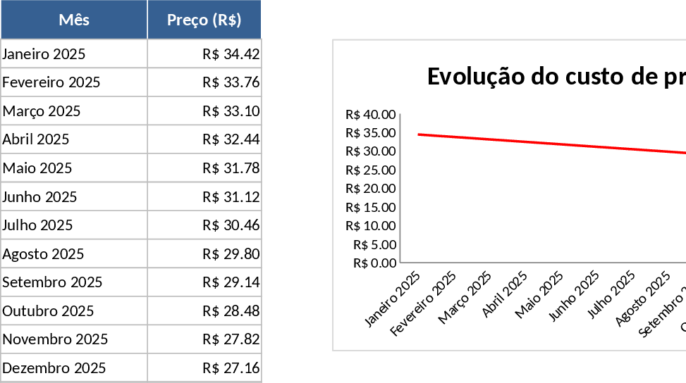 RTST Produktionskosten-Entwicklung 2025 Vorlage