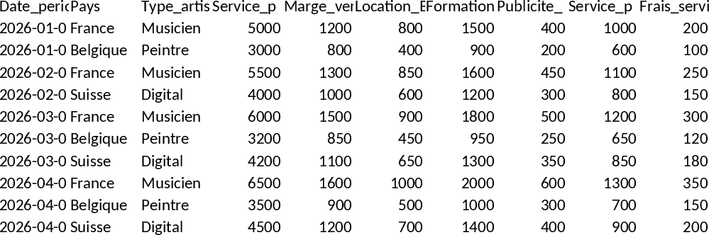 Revenue and Subscriber Dashboard Template