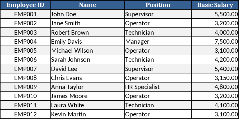 Factory Payroll Management System Template