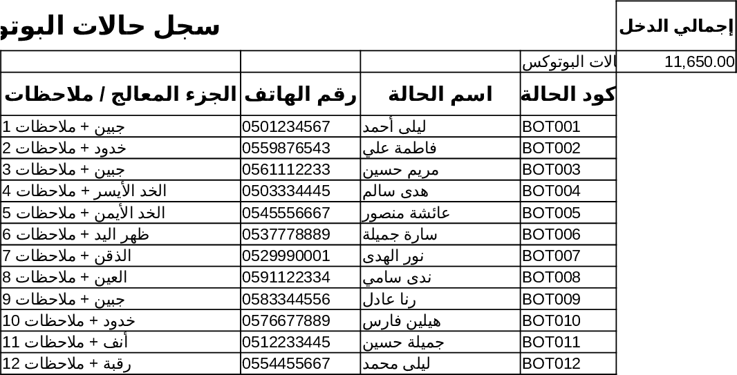 Klinik-Management Vorlage