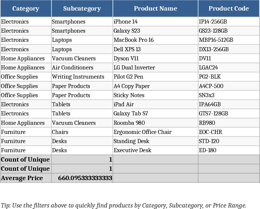 Zentrale Preisliste Vorlage