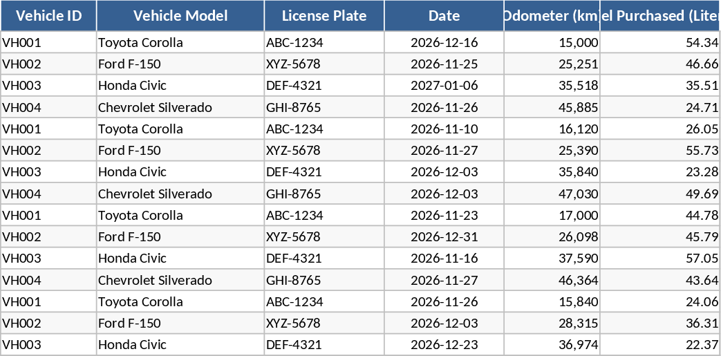 Fahrzeug- & Tank-Dashboard Vorlage