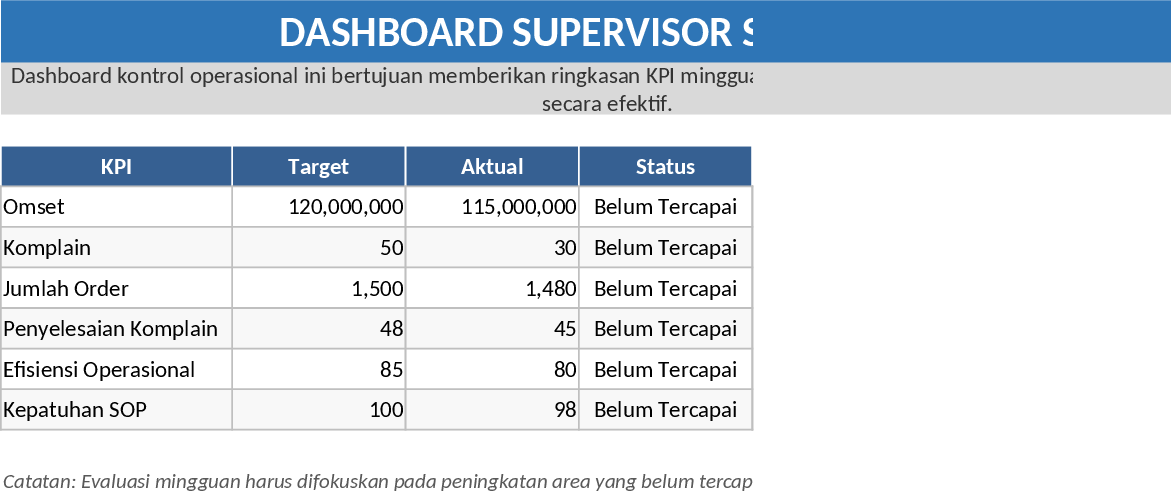 Supervisor Management & KPI Vorlage