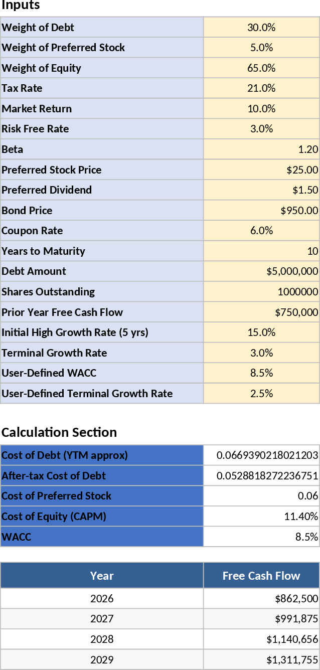 WACC & DCF Bewertung Vorlage