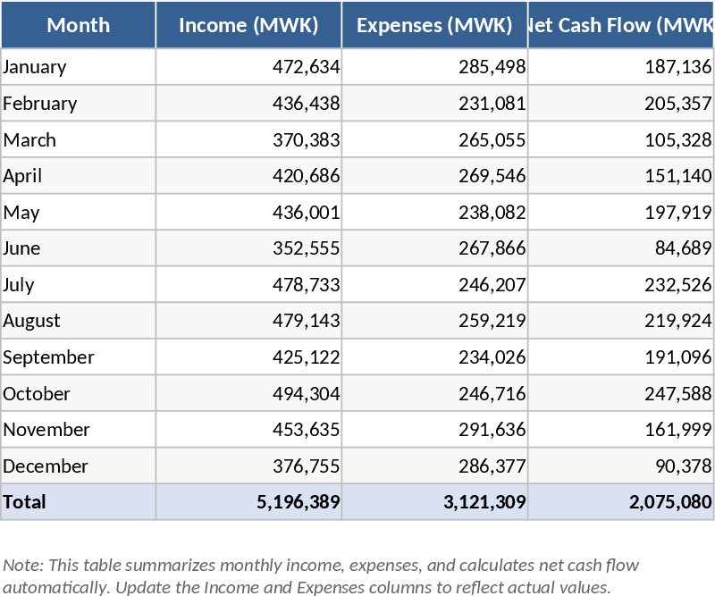 Jahresausgaben & Darlehenszinsen Vorlage