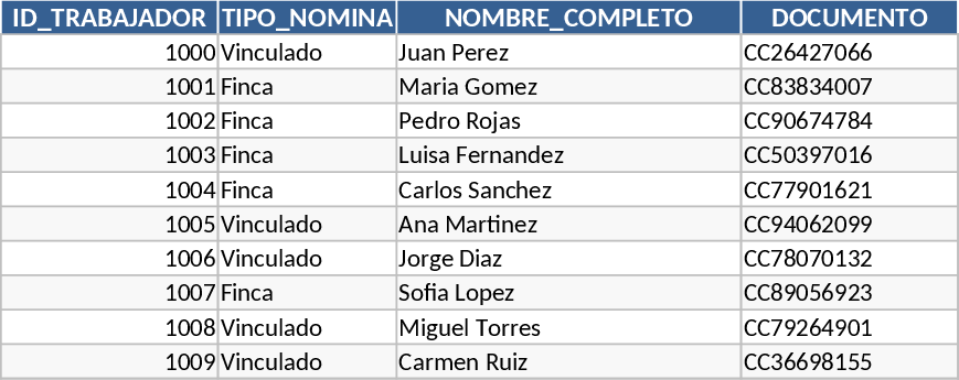 Landwirtschaftliche Lohnabrechnung Vorlage