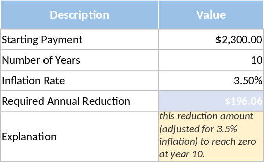 Zahlungsreduzierungsplan Vorlage