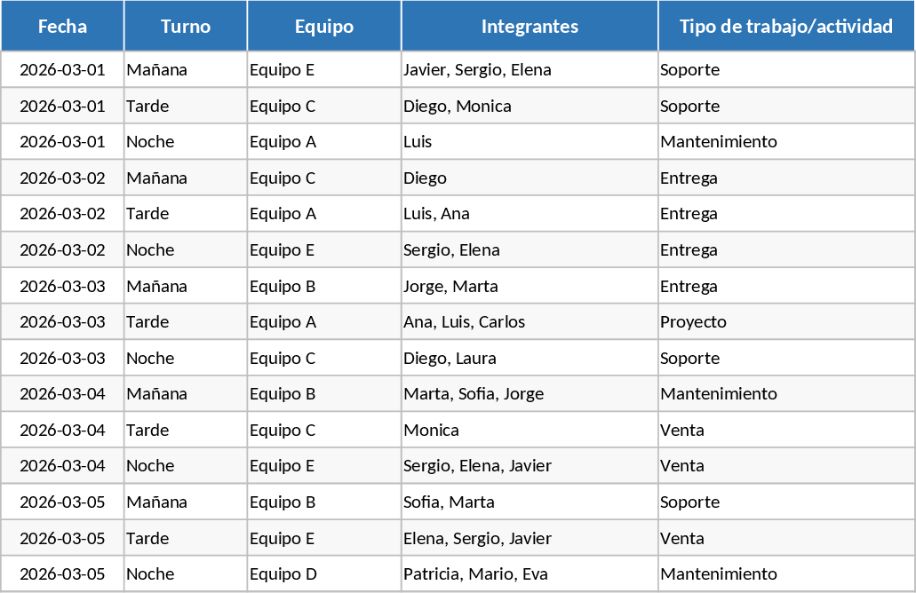 Team- & Schicht-Produktivität Vorlage