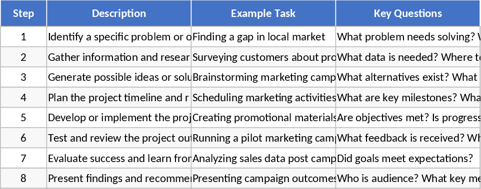Projektplanung & Entwicklung Vorlage
