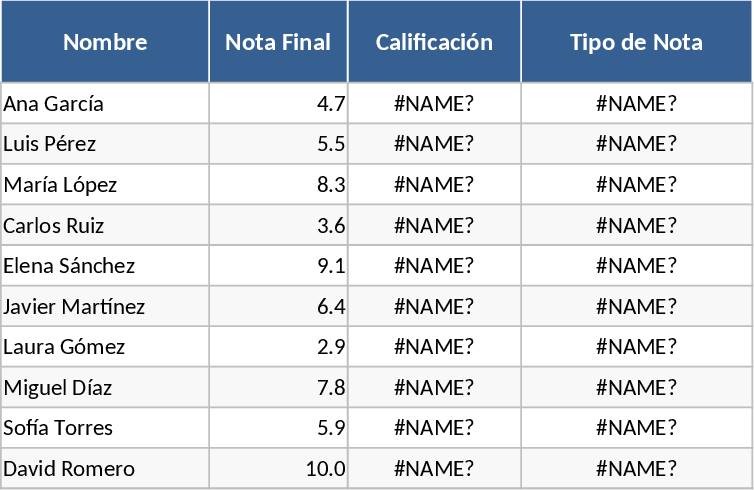 Exercices IF et logique conditionnelle Excel Modèle