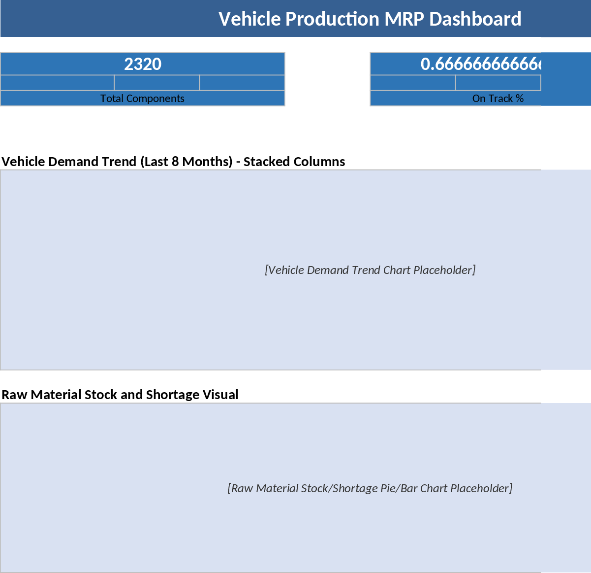 Suivi MRP automobile et progression de fabrication Modèle