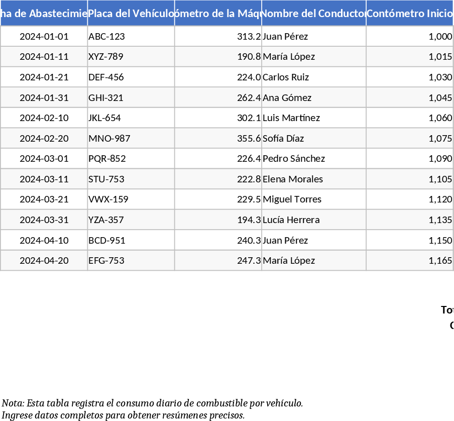 Suivi de Consommation de Carburant Véhicules et Équipements Modèle