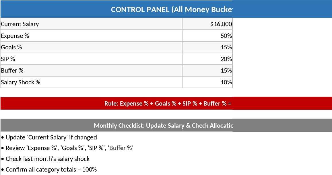 Allocation salariale automatisée et construction de patrimoine SIP Modèle