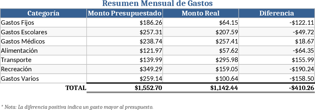 Panama Family Court Monthly Expense Declaration Template