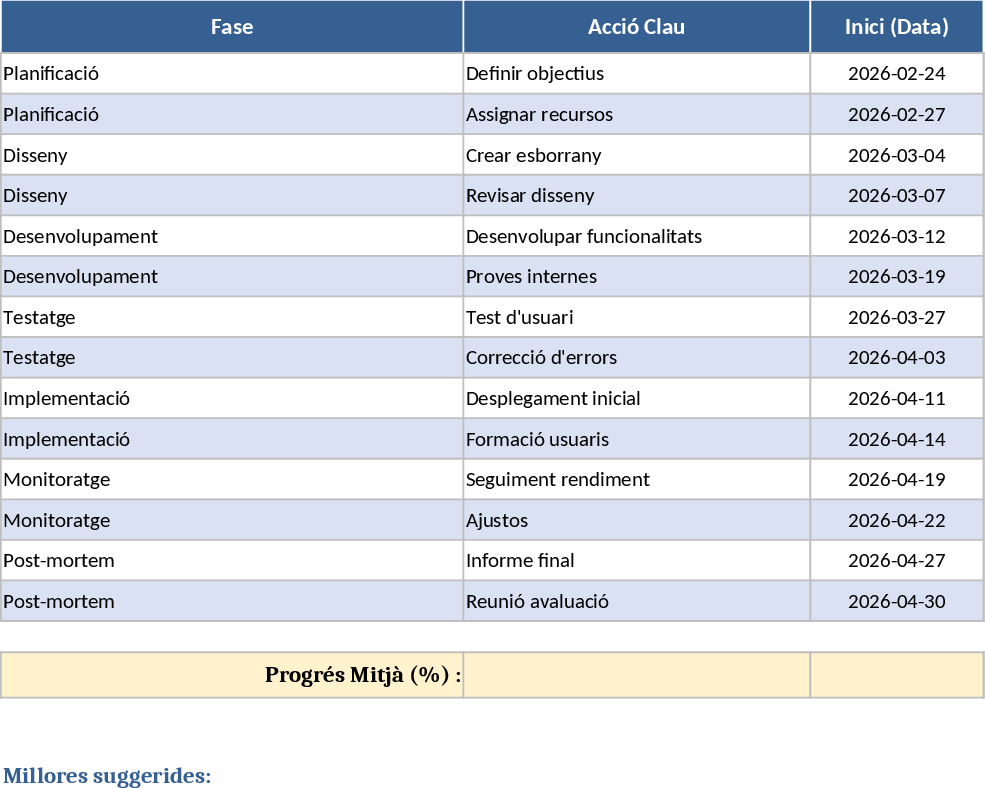 Gantt lancement d'entreprise et ouverture de restaurant – 9 semaines Modèle