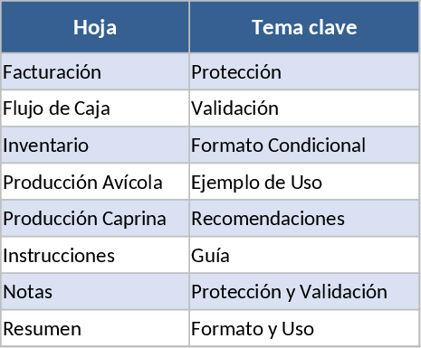Gestion Intégrée de Ferme et Contrôle Financier Modèle