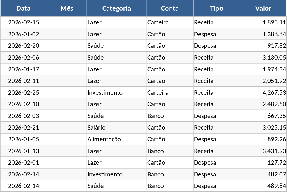 Budget mensuel personnel et suivi des dépenses Modèle