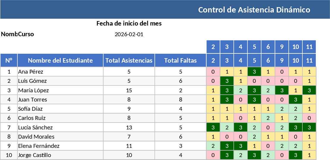 Présence scolaire dynamique Modèle