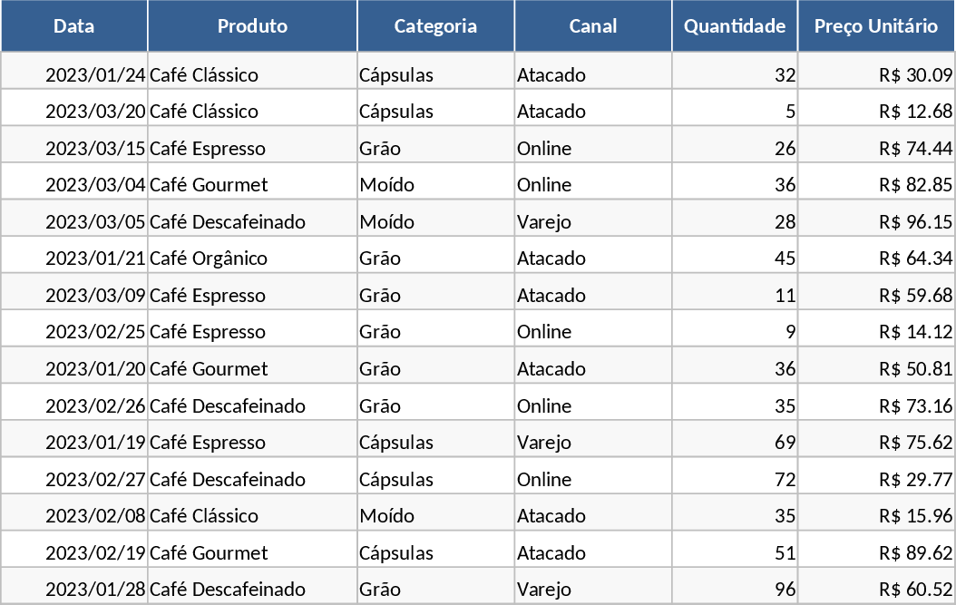 Analyse mensuelle des ventes Modèle