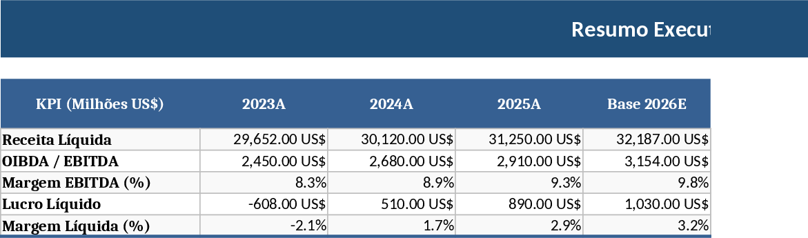 Paramount Financial Modeling with Scenarios Template