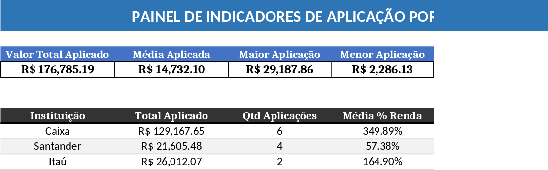 Institution Application & Monthly Income Dashboard Template