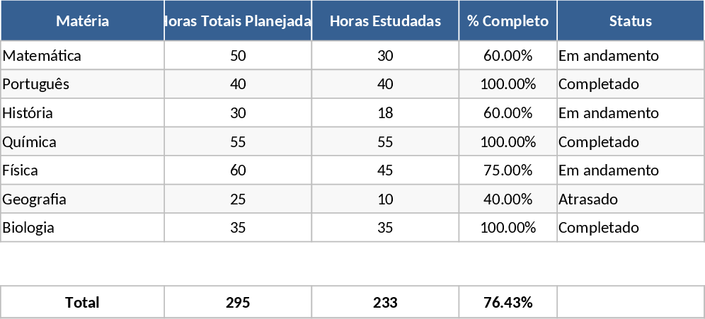 Plan d'étude académique Modèle