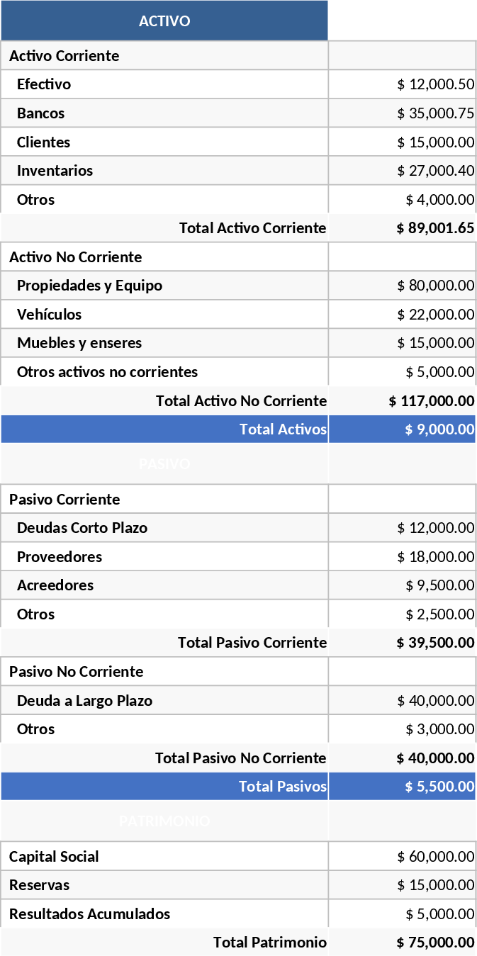 Bilan et compte résultat Modèle