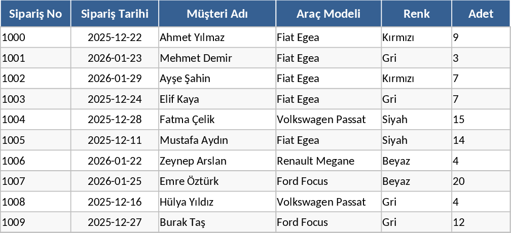 Gestion de production et de commande de housses de siège auto Modèle