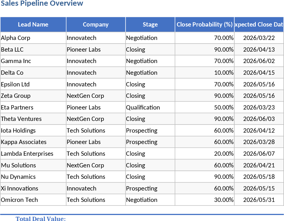 Pipeline de ventes et commissions Modèle