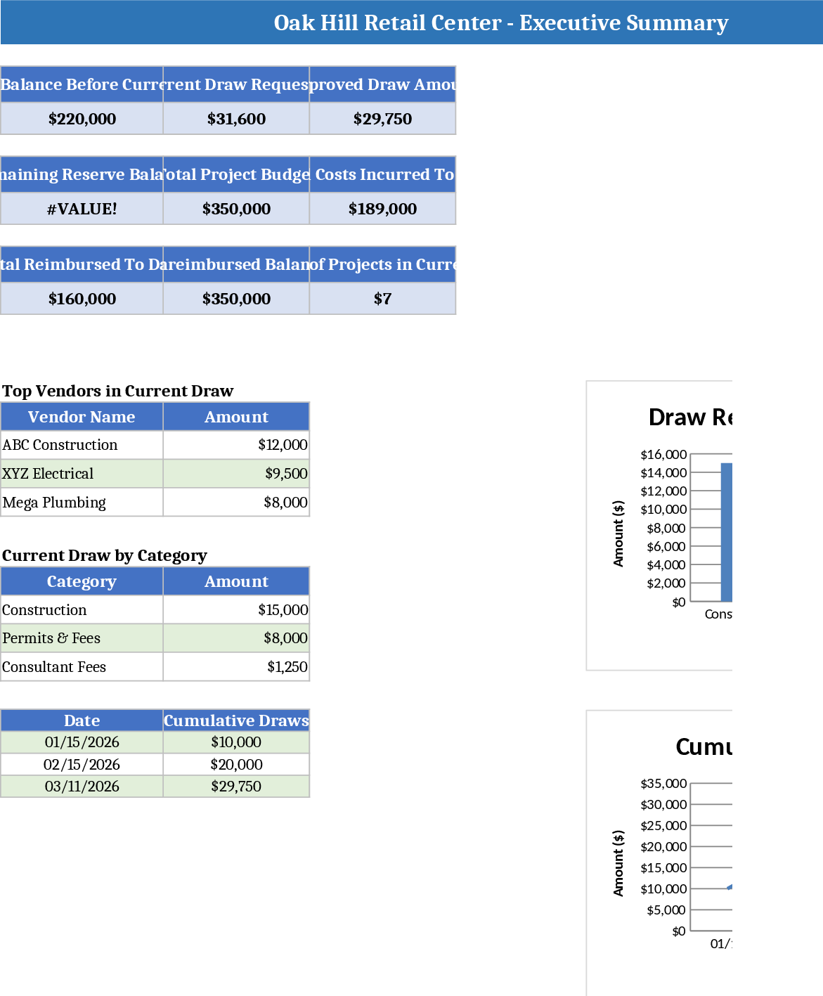 Suivi coûts et budget construction Modèle