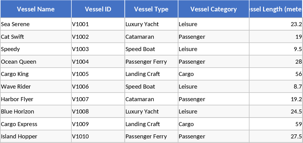 CTSC Marine Gap-Analyse Vorlage