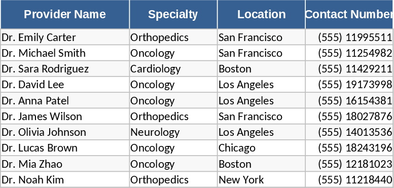 Besuchsnotizen Vorlage